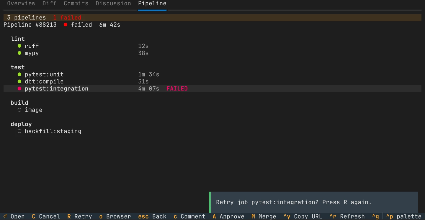 The Pipeline tab showing a failed pipeline's jobs grouped by stage, with the pytest:integration job marked FAILED and the prompt: Retry job pytest:integration? Press R again.